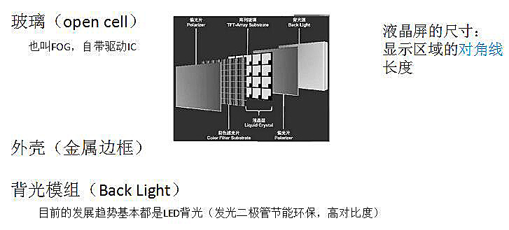 全新未开封液晶屏为什么发现质量问题不能重新制作?
